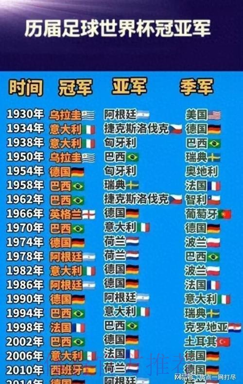 世界杯排名怎么看