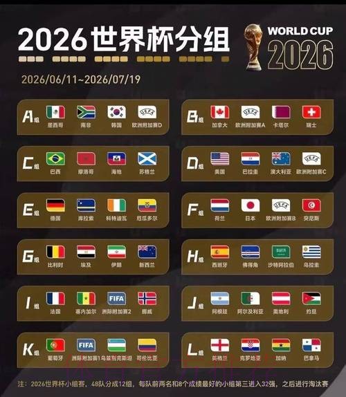 2026美加墨世界杯美国球队名单 2026美加墨世界杯美国球队名单
