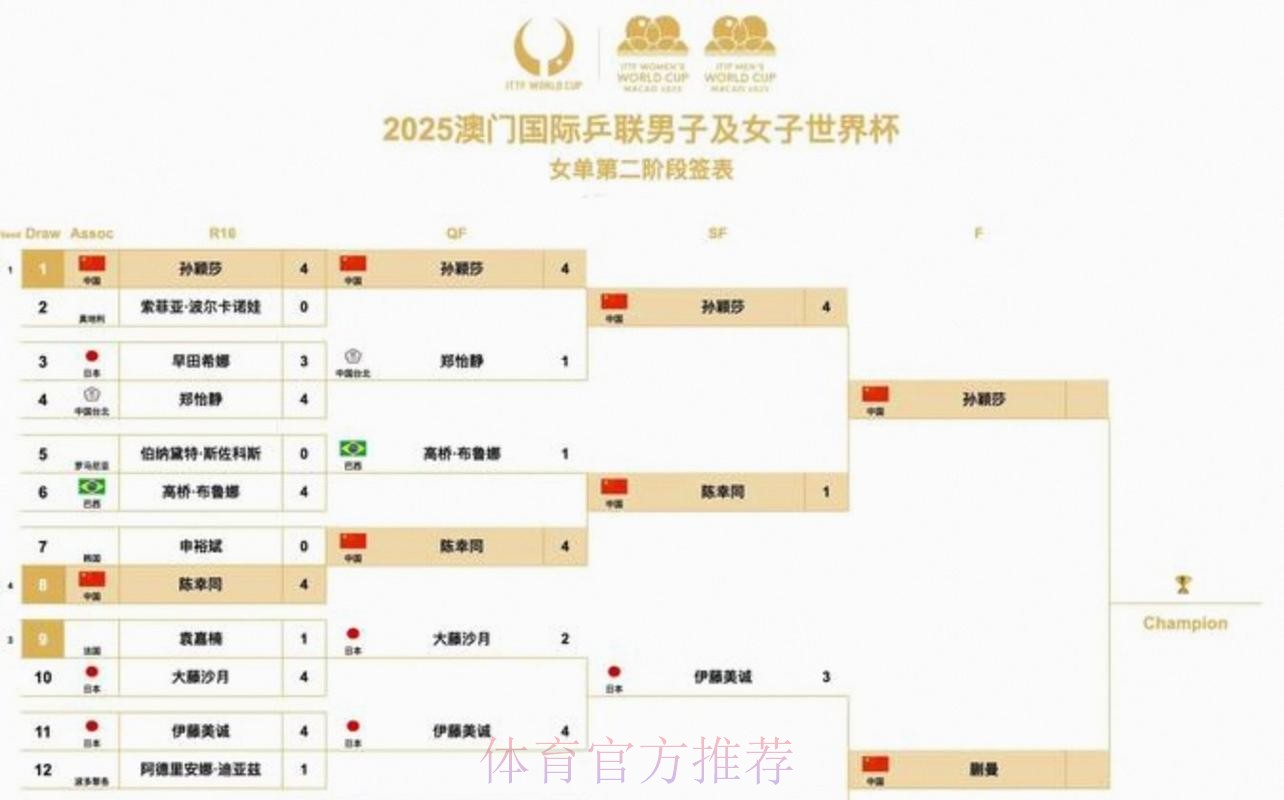 2026美加墨世界杯小组赛赛程更新 2026美加墨世界杯小组赛赛程更新